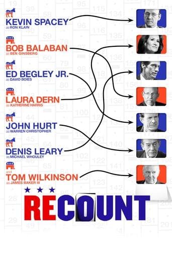 Movie poster for Recount