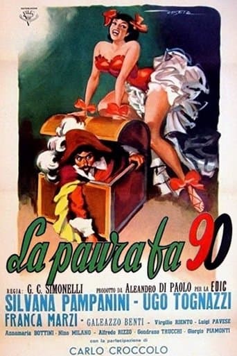 Movie poster for La paura fa 90
