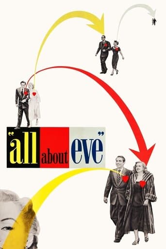 Movie poster for All About Eve