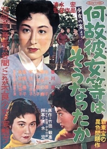 Movie poster for Girl's Reform School