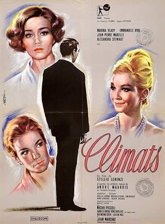 Movie poster for Climates of Love