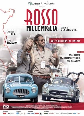 Movie poster for Red Thousand Miles Race