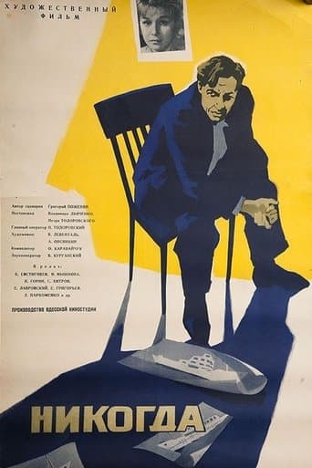 Movie poster for Never