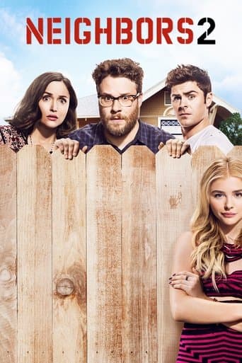 Movie poster for Neighbors 2: Sorority Rising