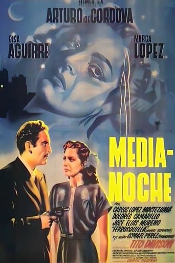 Movie poster for Midnight