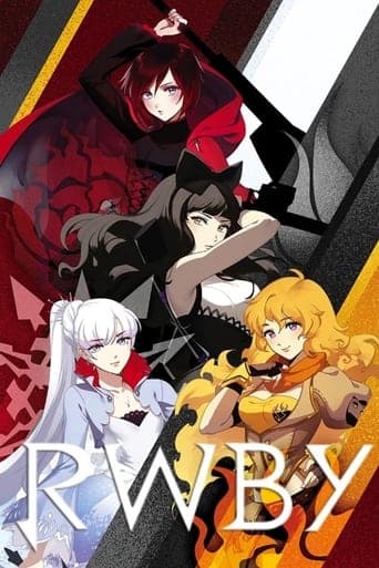 Movie poster for RWBY