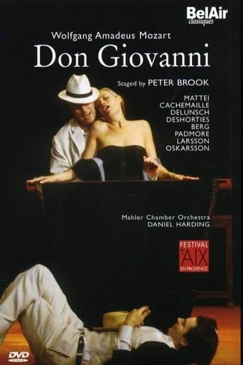 Movie poster for Don Giovanni