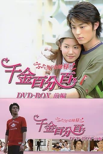 Movie poster for 100% Senorita