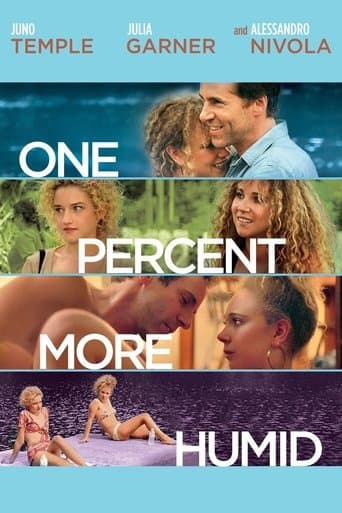 Movie poster for One Percent More Humid
