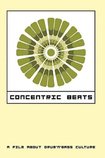 Movie poster for Concentric Beats