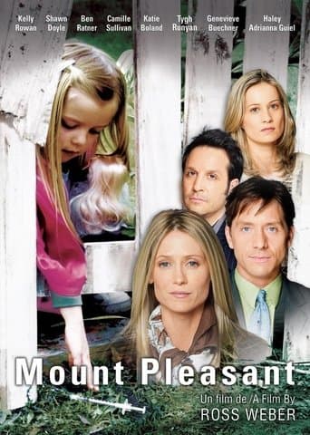 Movie poster for Mount Pleasant