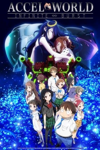 Movie poster for Accel World: Infinite Burst